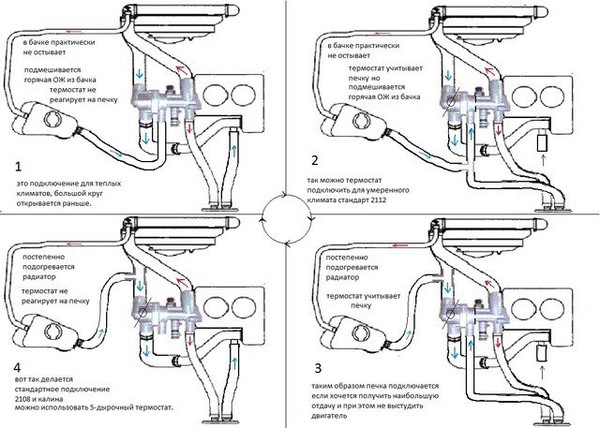 Основные неисправности печки