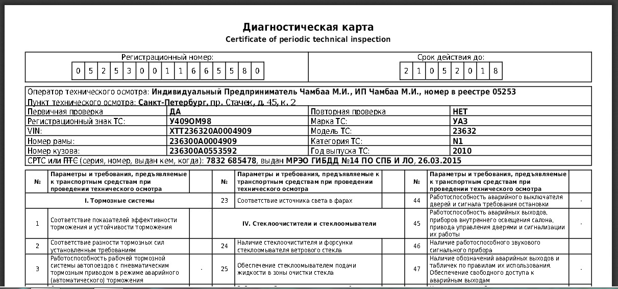 Диагностическая карта ростов на дону
