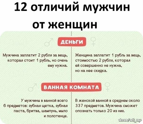 Отличить отличный. Отличие мужчины от женщины. Свободные отношения между мужчиной и женщиной психология. Отношения между мужчиной и женщиной психология ошибки. Различия мужской и женской депрессии.