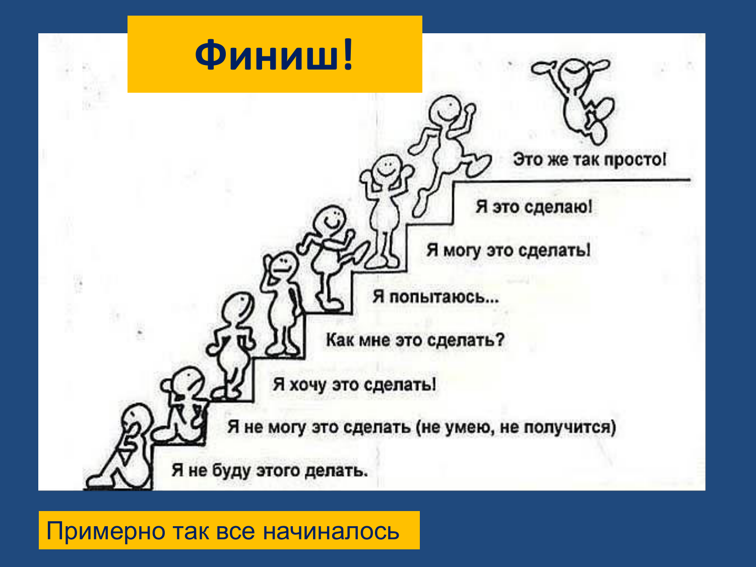 Человек в группе ответы. Лестница достижения цели. Лестница мотивации. Мотивирующее задание. Ступеньки мотивация.