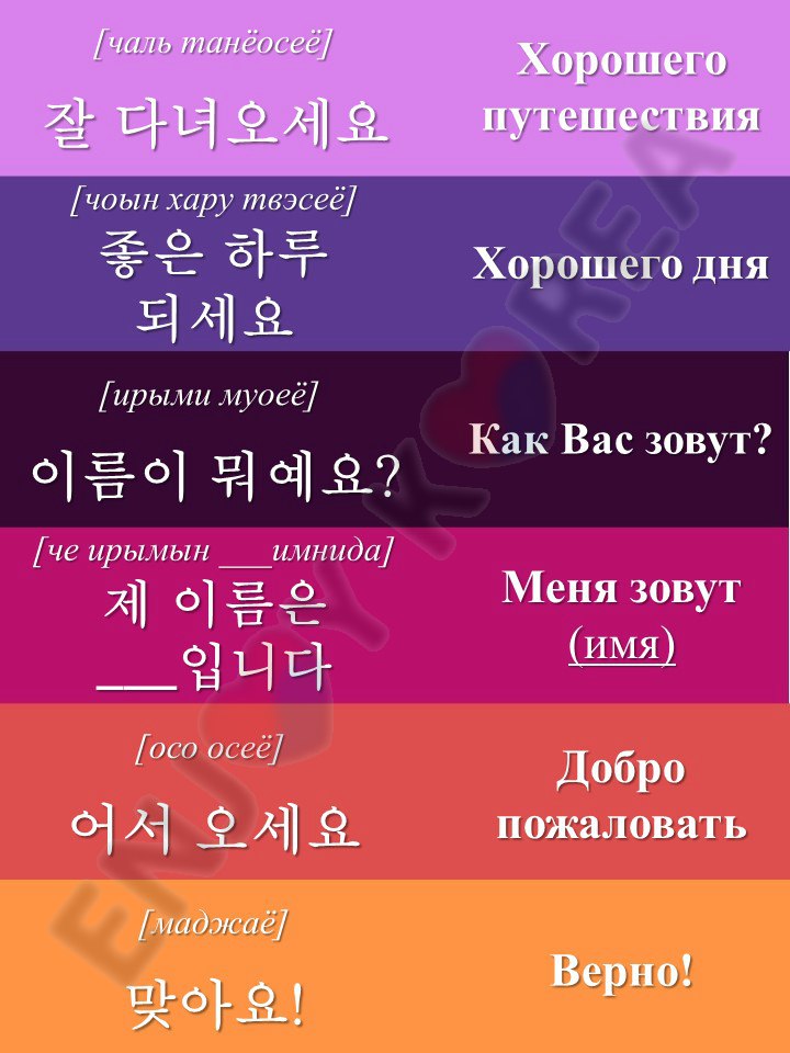 Русские слова на корейском языке. Фразы на корейском. Фразы на корейском с транскрипцией. Корейский язык. Слова на карейскомязыке.