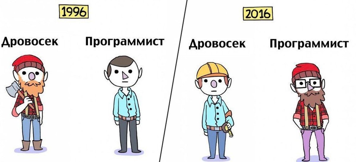 Виды хочу. Программист лесоруб. Дровосек программист. Шутки про дровосеков. Дровосек Мем.