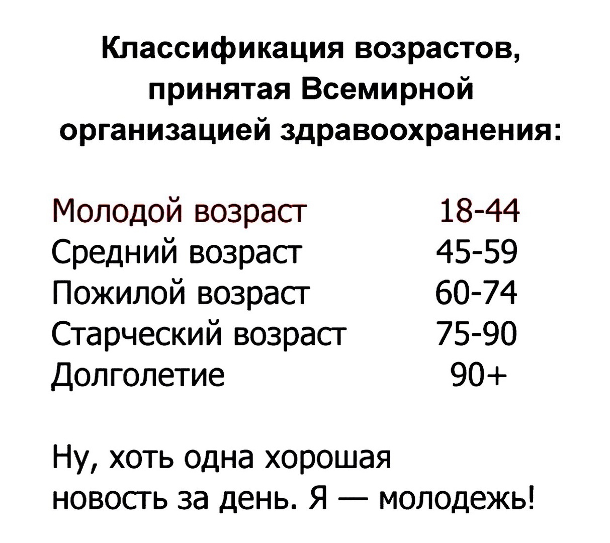 Классификация возрастов всемирной организации здравоохранения