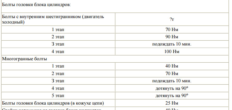 Момент затяжки гбц газ 53
