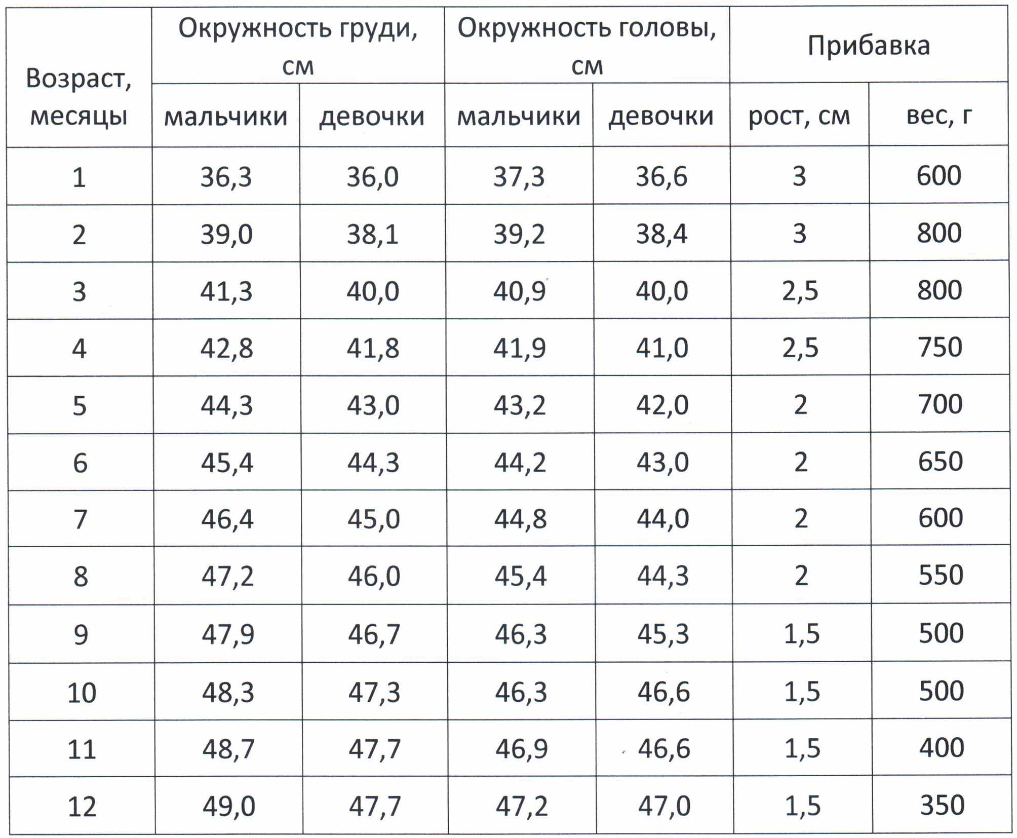 у ребенка одна грудь меньше фото 118