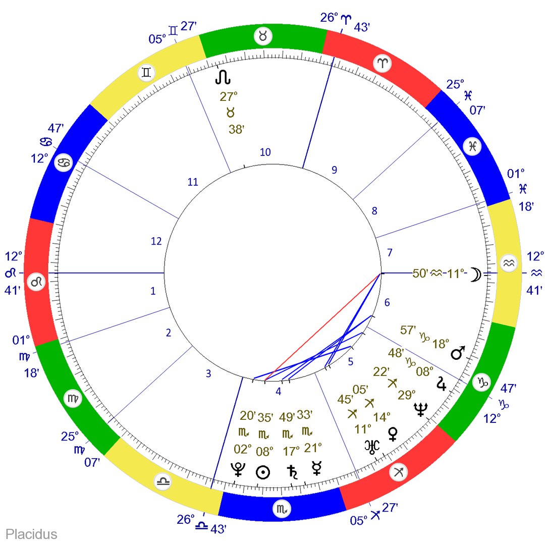 Плацидус натальная карта онлайн бесплатно с расшифровкой