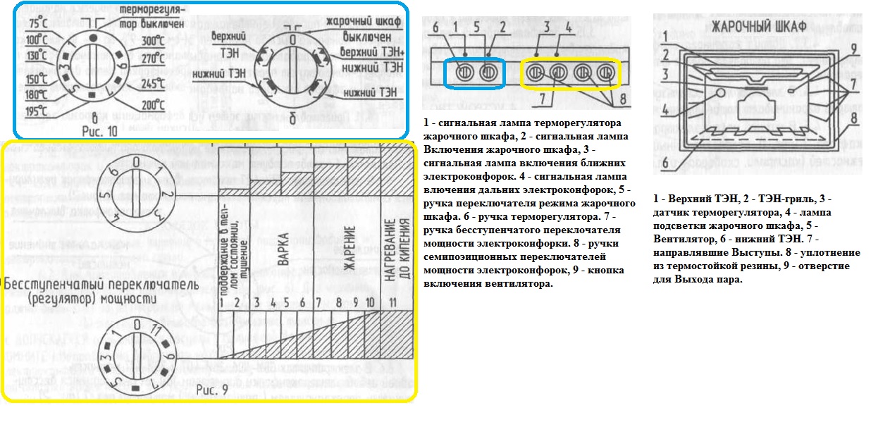 Инструкция по эксплуатации зви. ЗВИ плита электрическая инструкция.