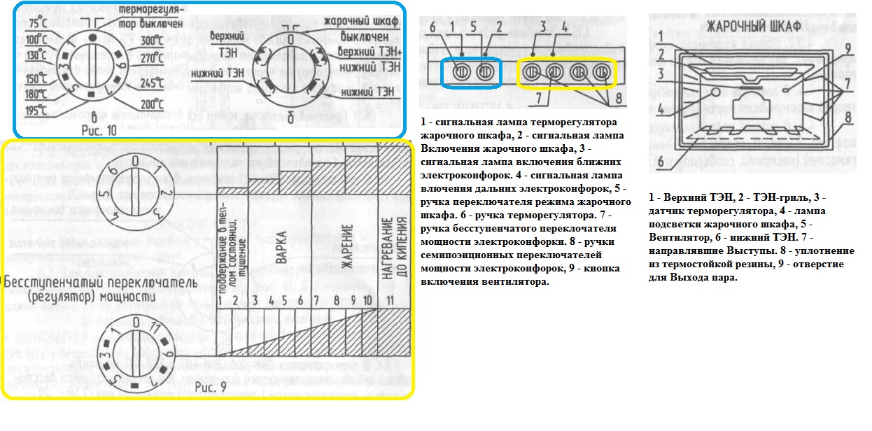 Жарочный шкаф зви инструкция