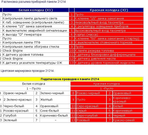 Схема приборной панели 2131