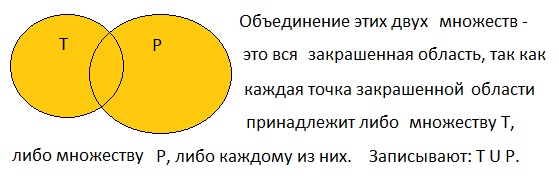 Объединение множеств чисел. Разъединение и объединение множеств.. Объединение множеств примеры из жизни. Упражнения по теме пересечение и объединение множеств. Объединение множеств 2 класс карточки.