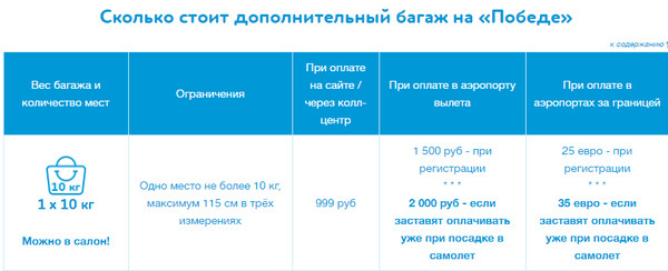 Сайт авиакомпании победа багаж