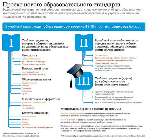 Проекты федеральных стандартов образования
