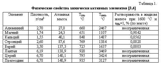Плотность меди 8 9. Таблиця густини речовин фізика. Шарик массой 1 6 кг и зарядом. Плотность меди м3. Плотность меди и железа.