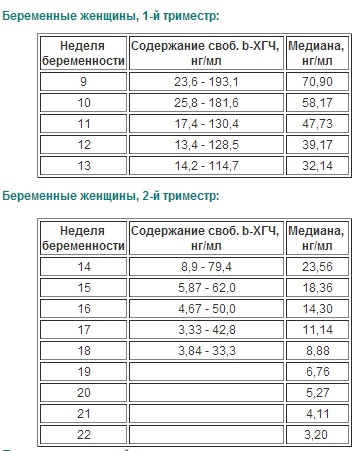 Хгч единицы измерения мме/мл. Хгч результат анализа 1. Уровень хгч на 6 неделе беременности норма. Нормы бета хгч по неделям беременности. Норма хгч при беременности на ранних сроках.