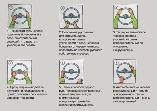 На каком рисунке показано правильное положение рук