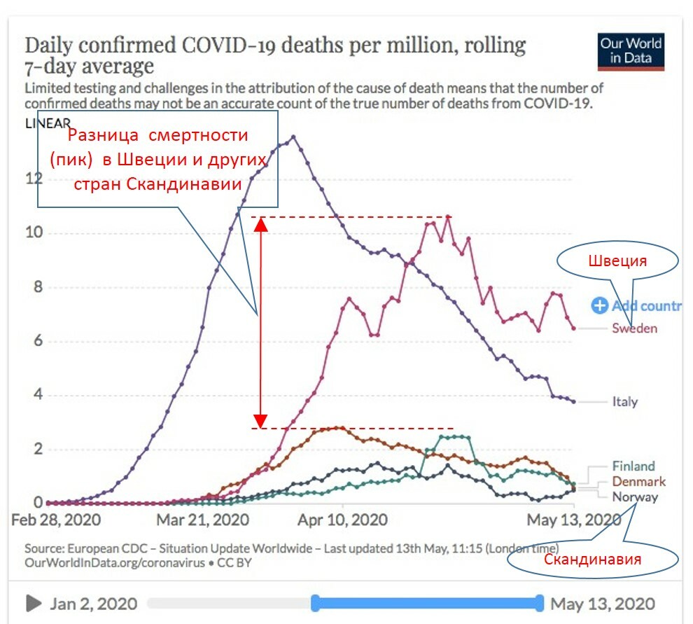 Смертность в дании. Смертность в дании. Смертность молодежи. Уровень преступности по странам. Смертность в дании.