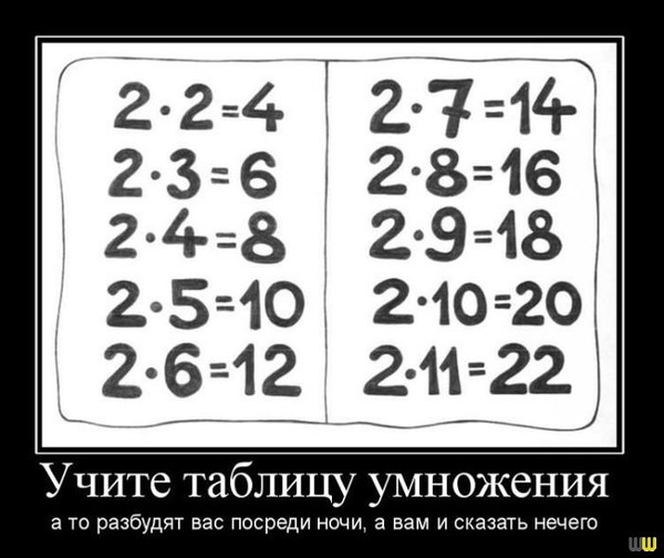 Создатель таблицы умножения 7 букв Не забыли еще? Празднуем!!!! - 201 ответ - Курилка - страница 9 - Форум Авто Mai