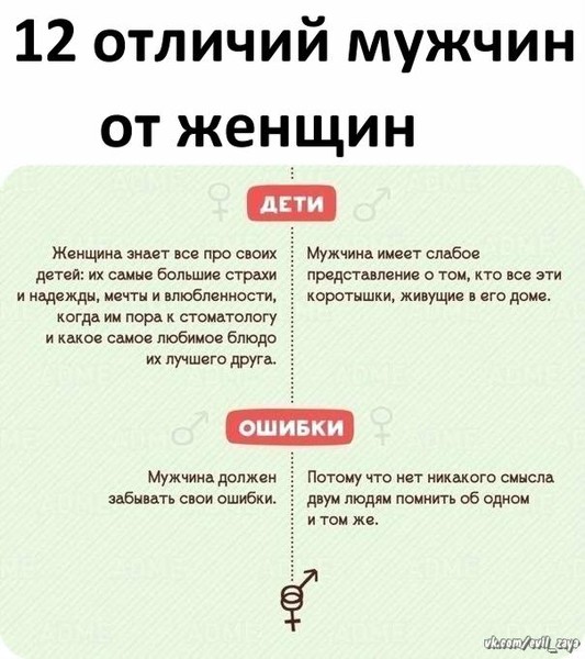 Чем отличается женщина от. Чем отличается мужчина от женщины. Смешные отличия мужчин от женщин. Отличия женщины от парня. Отличие женщин от мужчин для детей.