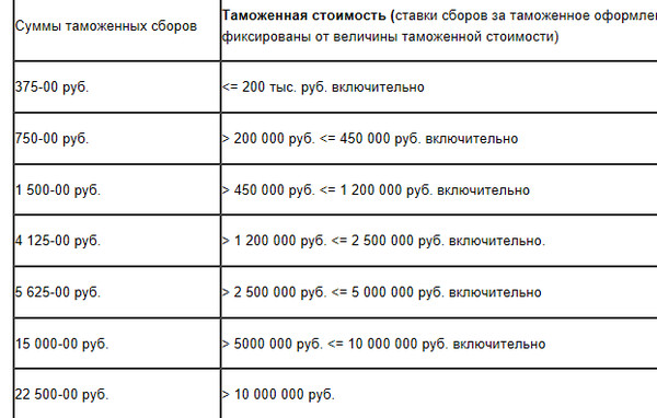 Ставки за таможенные операции