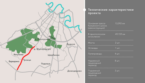 38 км калужского шоссе новая дорога схема
