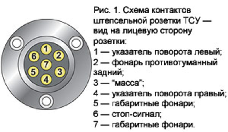 Правильное подключение розетки легкового прицепа