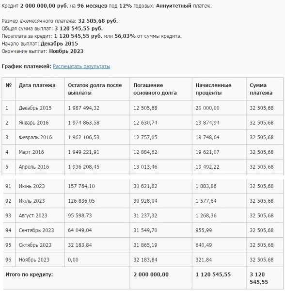 Выплата ноябрь 2023. График платежей ипотеки. Распечатка платежей по кредиту. Основной долг по ипотеке и процентам как вернуть. CARMONEY график платежей.