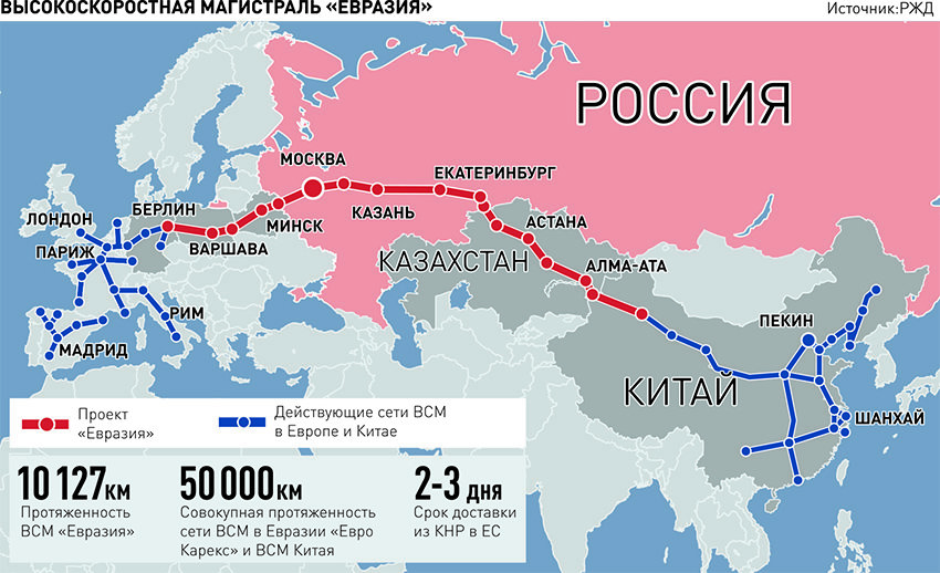 Какие города связывает самая. ВСМ «Евразия» Пекин — Москва. Железнодорожная магистраль ВСМ Евразия. Проект ВСМ Евразия. Железнодорожные коридоры Евразия.