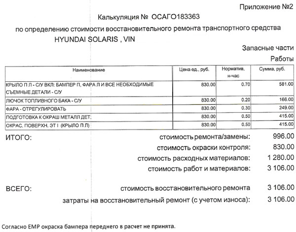 восстановительный ремонт с учетом износа