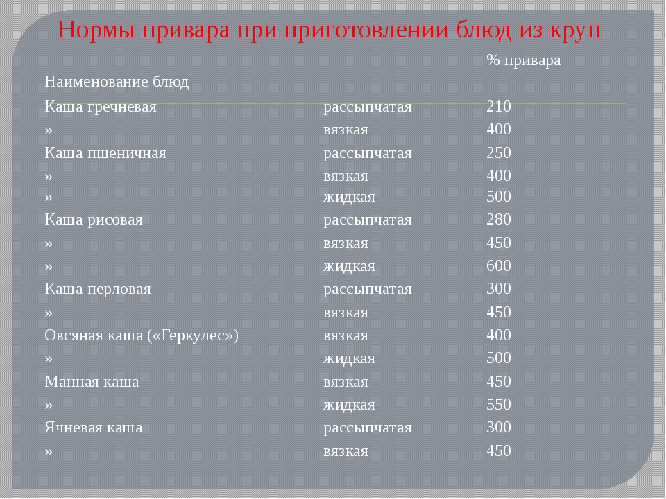 Каша ячневая молочная вязкая технологическая карта