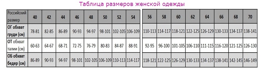 Таблица одежды для женщин. Таблица размеров женской одежды Россия. Таблица российских размеров женской одежды. Размерный ряд одежды для женщин. Размерная таблица женской одежды Россия.