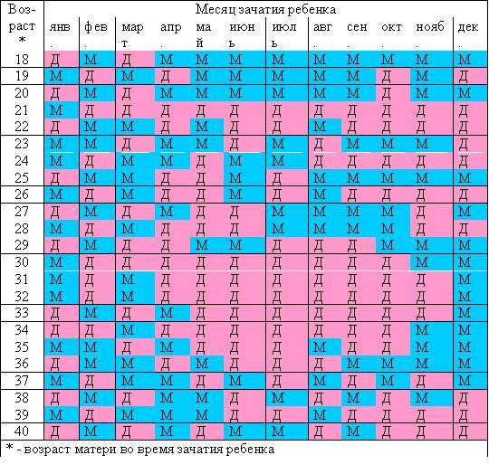 Зачатие через сколько. Зачатие ребенка. Лучшие позы для зачатия ребенка в картинках. Зачатие по часам. Позы для зачатия девочки.