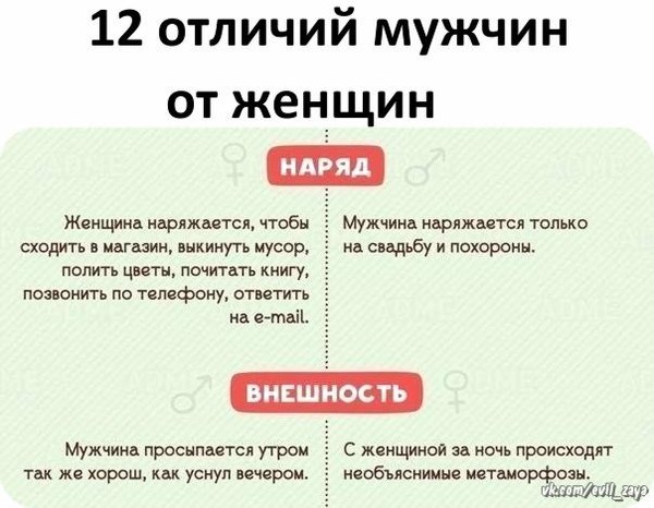 Чем отличается про. Отличие мужчины от женщины. Физиологические различия мужчин и женщин. Разница восприятия мужчин и женщин. Разница между мужчиной и женщиной юмор.