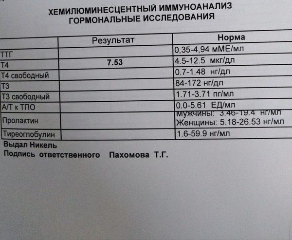 Раковые антитела. Метод исследования хемилюминесцентный иммуноанализ норма. Хемилюминесцентный иммуноанализ расшифровка. Электрохемилюминесцентный иммуноанализ норма антител. Гормональные исследования методом ИФА норма.