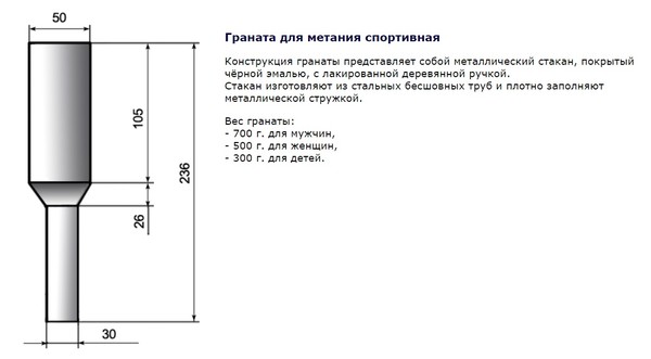 Граната массой