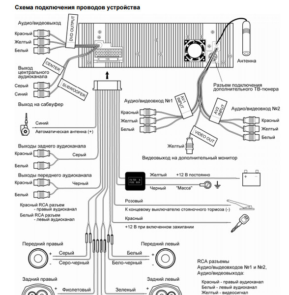 Схема подключения камеры заднего вида к автомагнитоле teyes cc2 plus