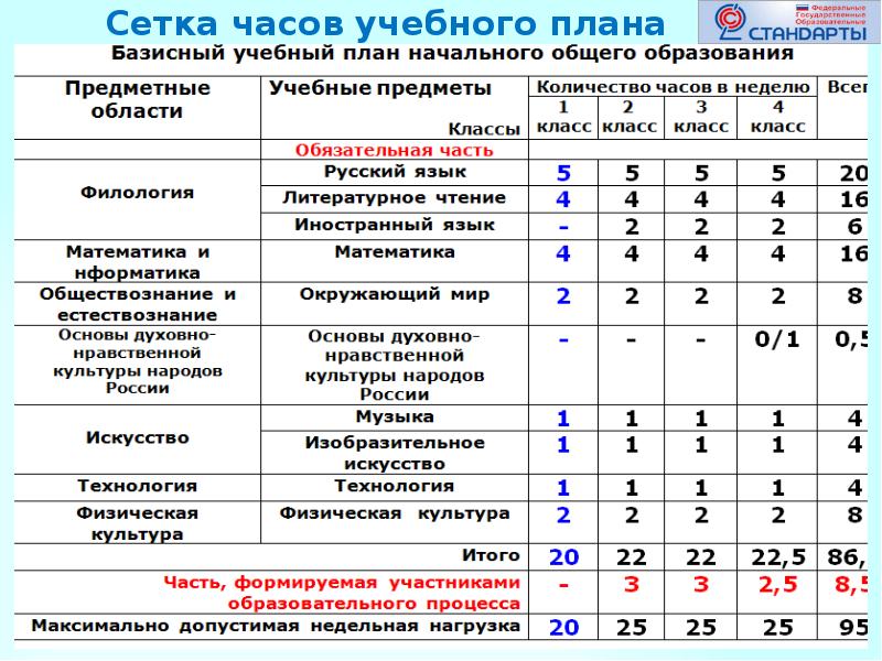 Какие бывают учебные планы