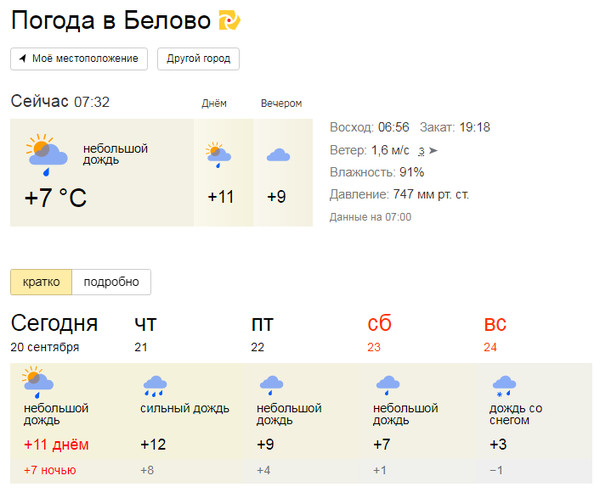 Погода в белове на 10 дней