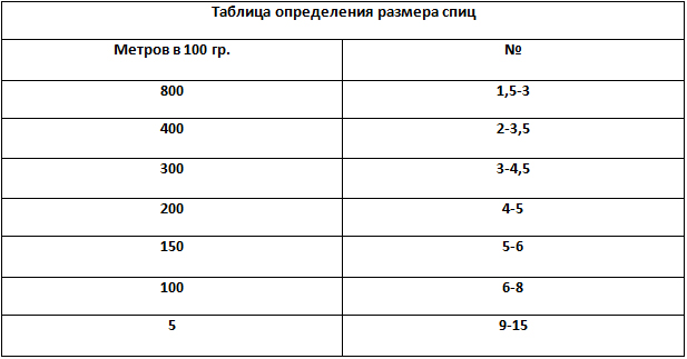 Сколько метров в нитках