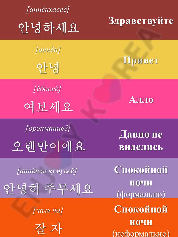 Как произносится на корейском. Фразы на корейском с транскрипцией. Корейский язык. Корейские слова приветствия. Корейский язык фразы.